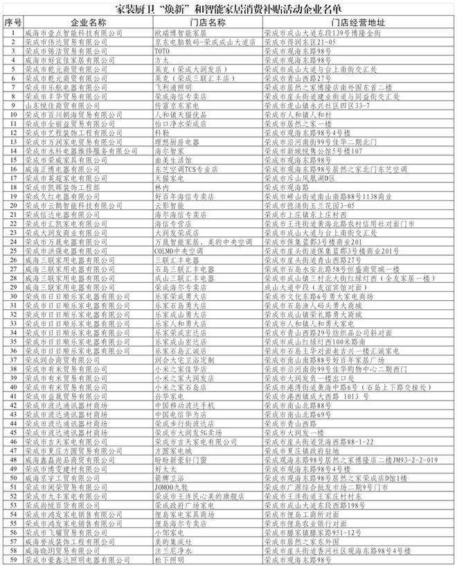 新”和智能家居补贴领取方式看这里j9国际站登录威海家装厨卫“焕